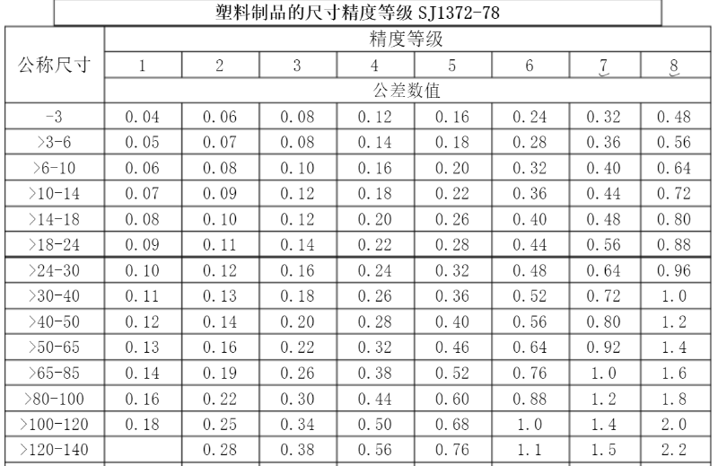 ИI(y)(bio)(zhn)3(j)yƷ1(j)